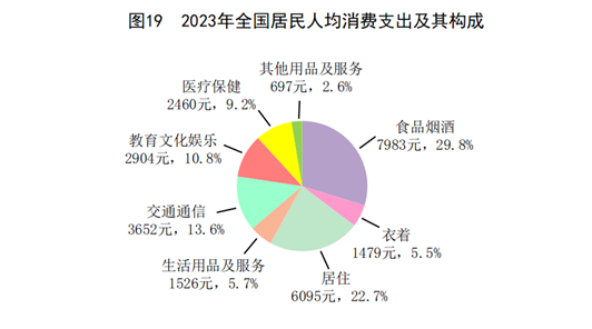 股票那个证券公司好 国家统计局：2023年全国居民人均可支配收入39218元，比上年增长63%