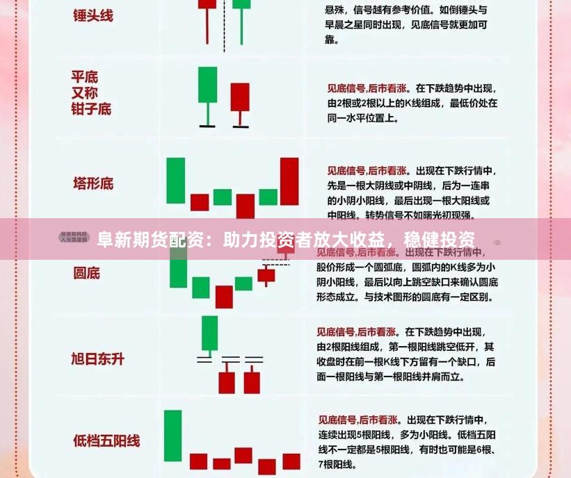 阜新期货配资：助力投资者放大收益，稳健投资