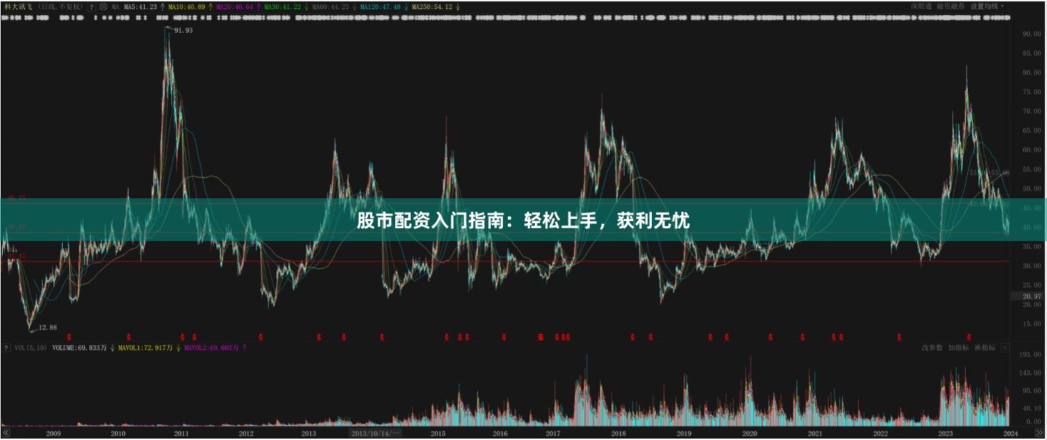 股市配资入门指南：轻松上手，获利无忧
