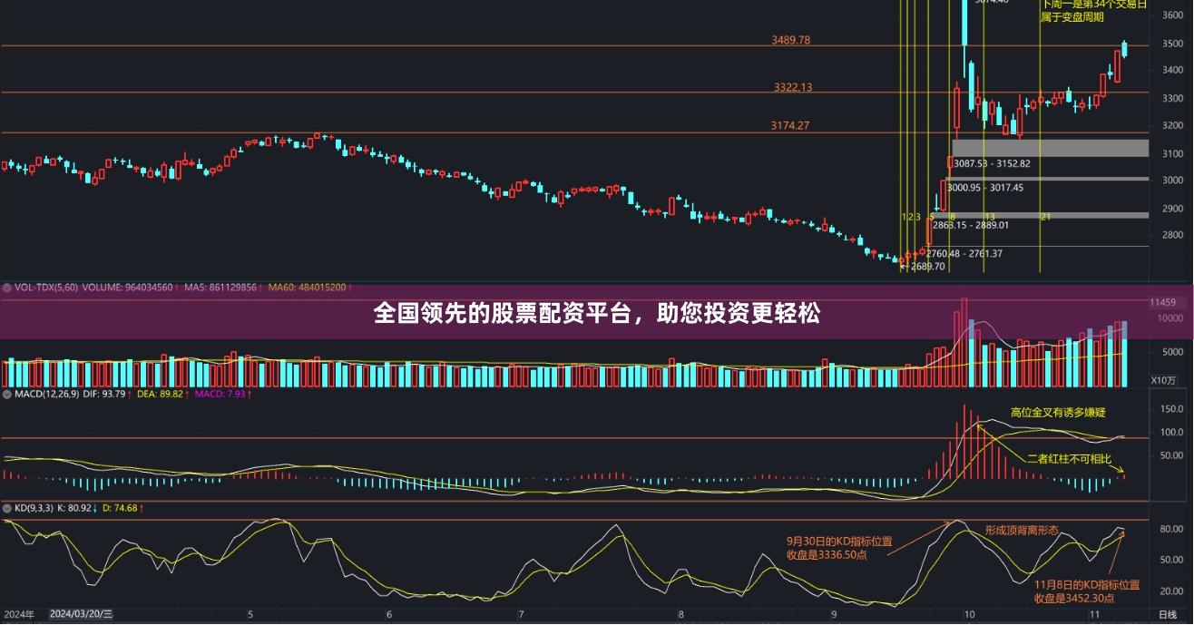 全国领先的股票配资平台，助您投资更轻松