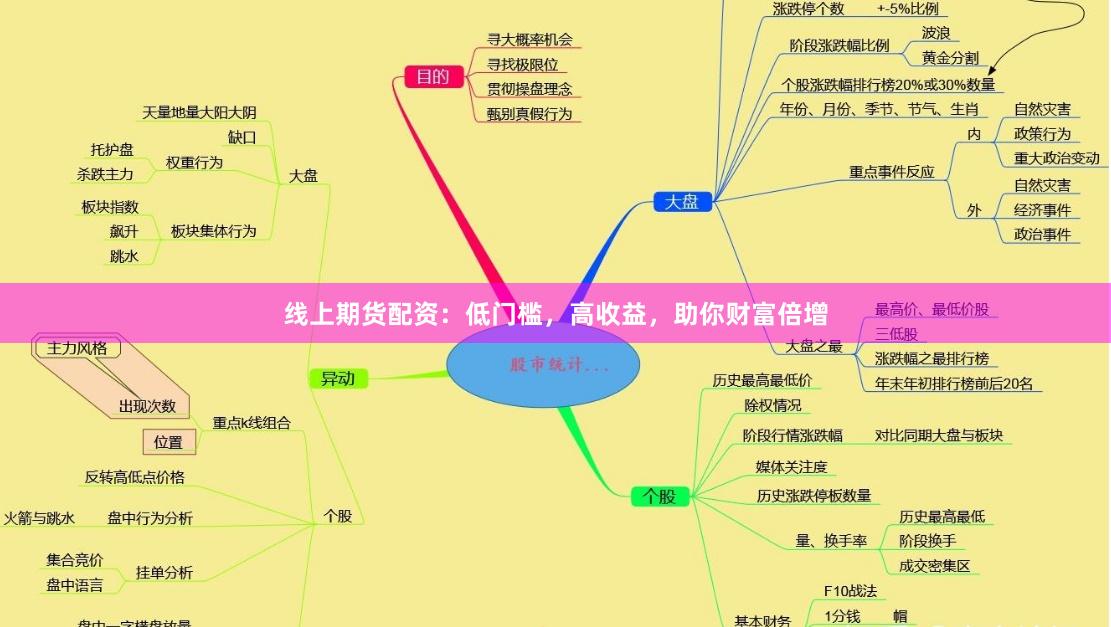 线上期货配资：低门槛，高收益，助你财富倍增