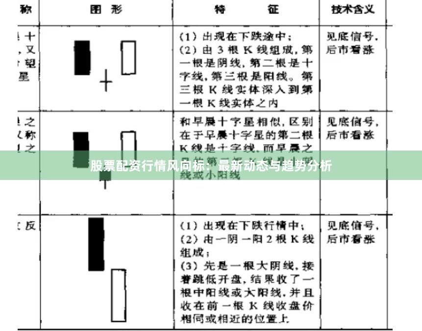 股票配资行情风向标：最新动态与趋势分析