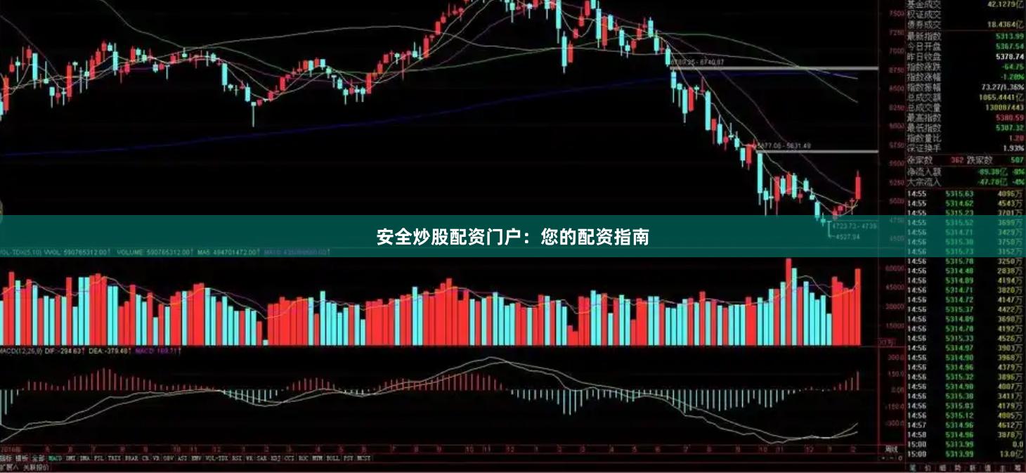 安全炒股配资门户：您的配资指南