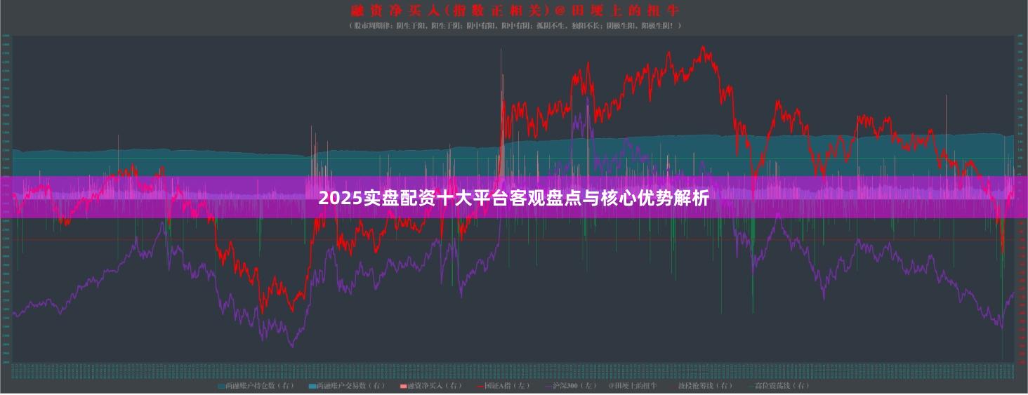 2025实盘配资十大平台客观盘点与核心优势解析