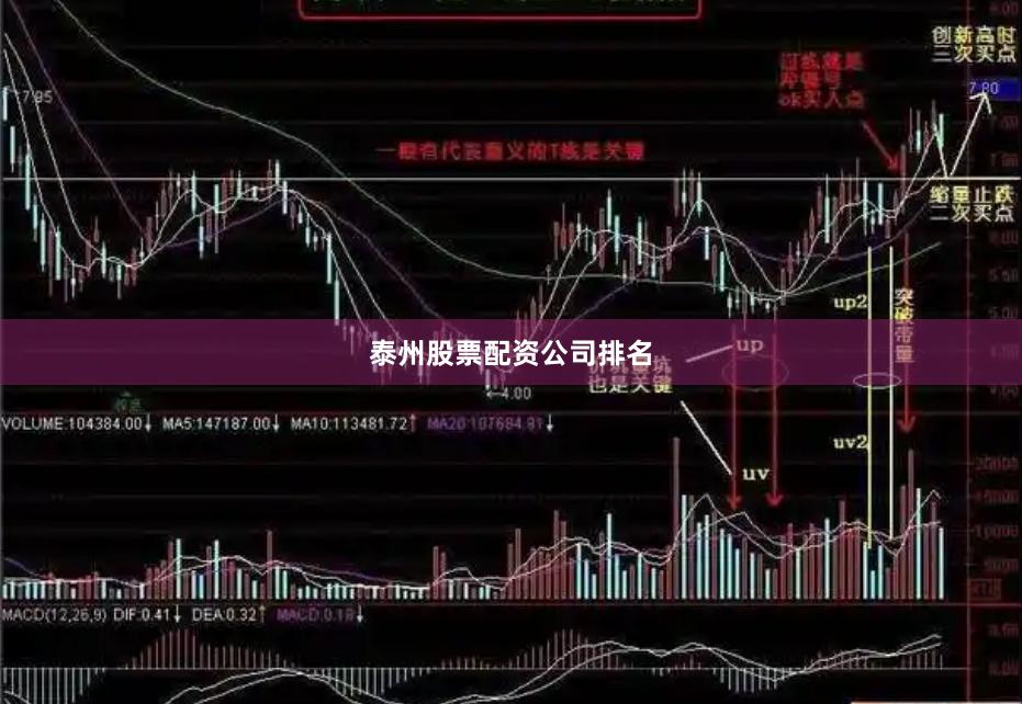 泰州股票配资公司排名
