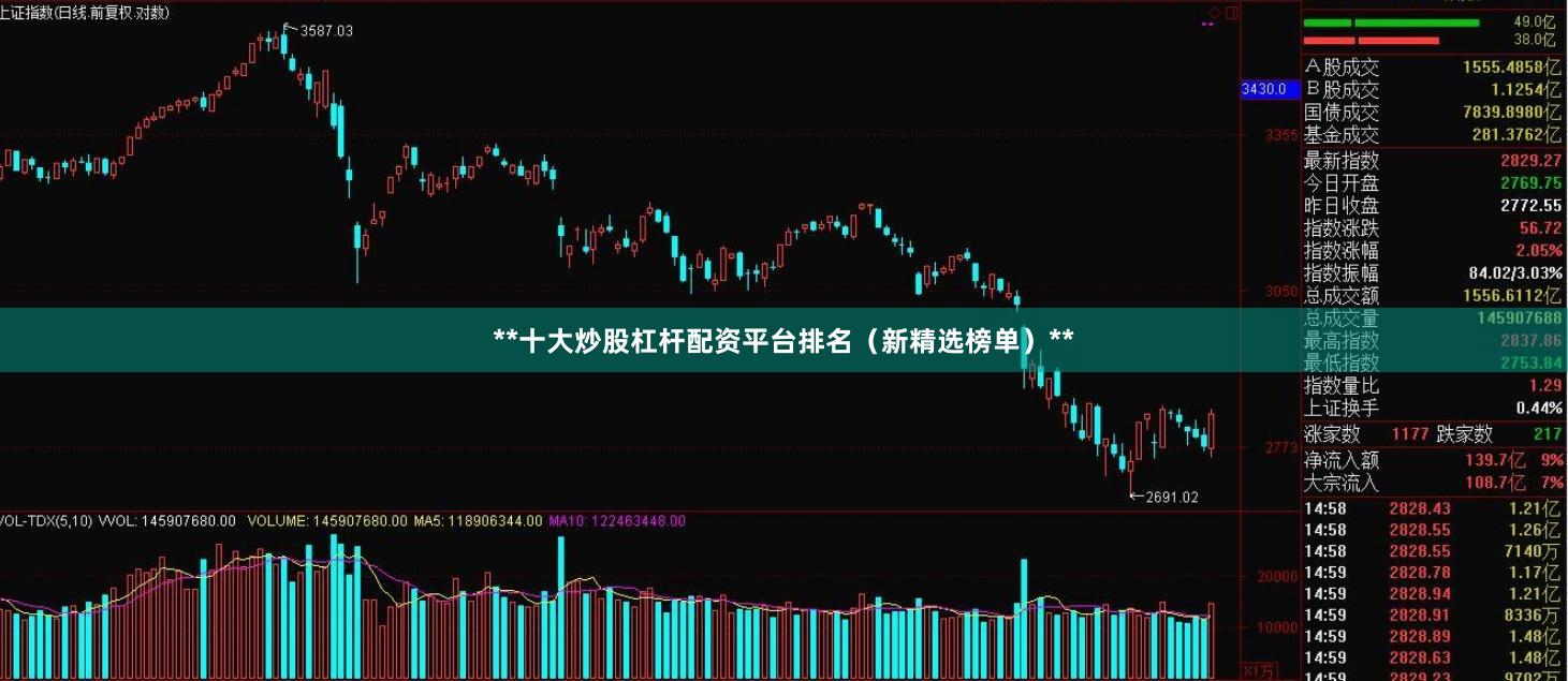 **十大炒股杠杆配资平台排名（新精选榜单）**