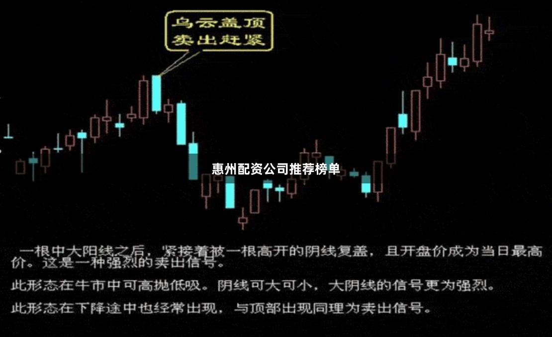 惠州配资公司推荐榜单