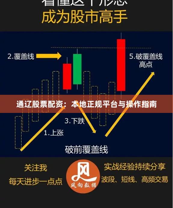 通辽股票配资：本地正规平台与操作指南