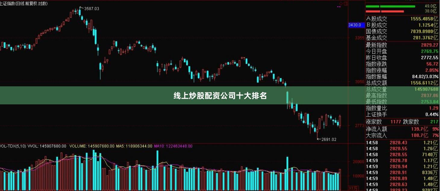 线上炒股配资公司十大排名