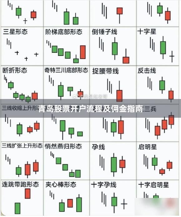 青岛股票开户流程及佣金指南