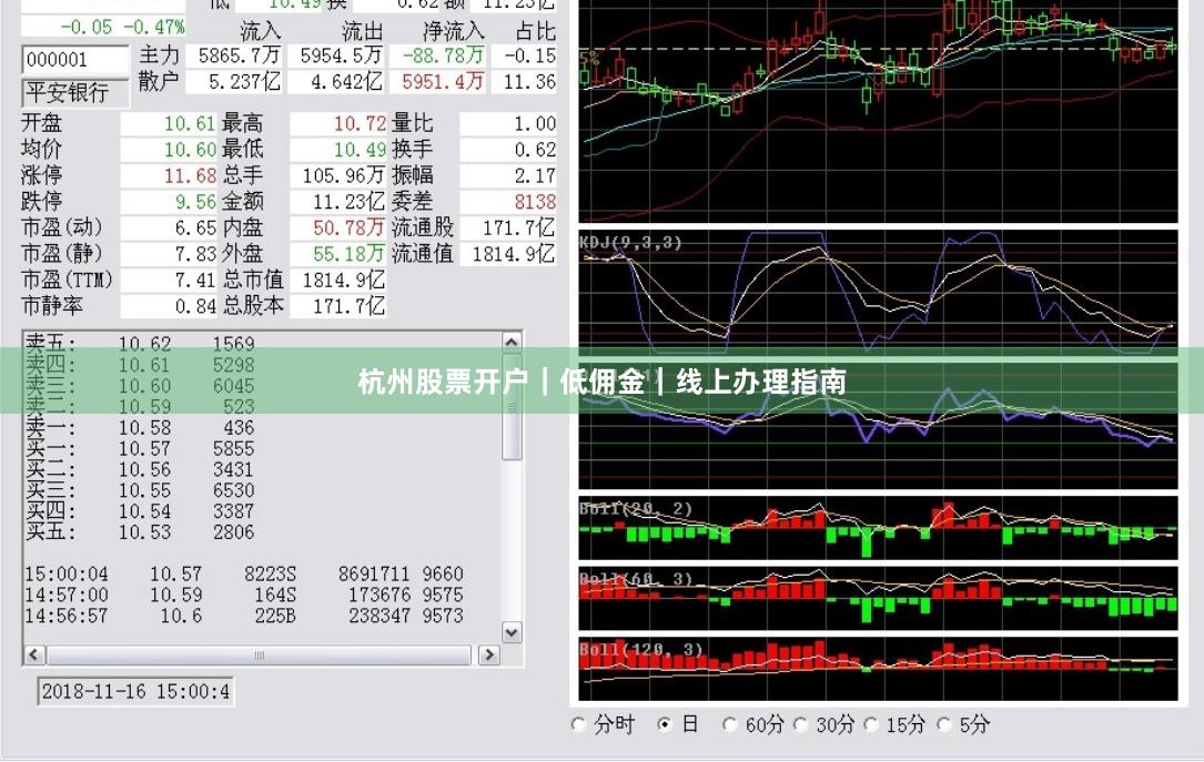 杭州股票开户｜低佣金｜线上办理指南
